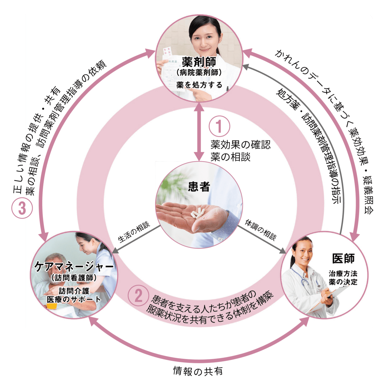 デジタル化の普及に向けた仕組みづくりの体系図